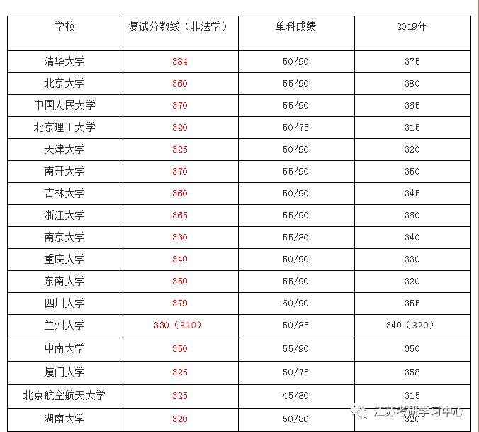 法硕非法学学校排名_法硕非法学成绩单
