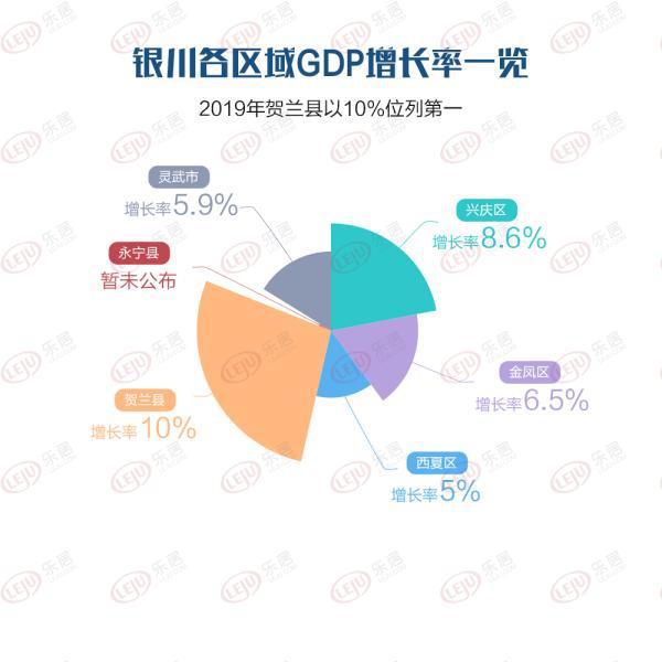 银川人口2019_银川2019学区划分图