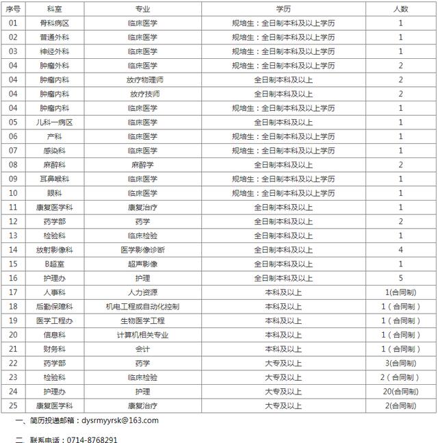 大冶人口规划_十四五规划图片