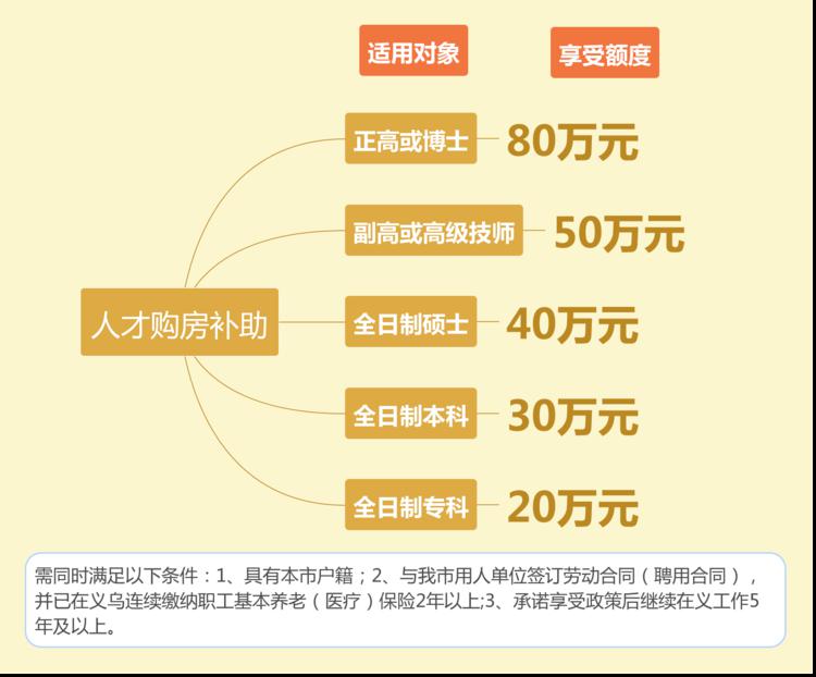 义乌招聘信息_招聘信息 义乌东收费管理所招协管员啦(2)