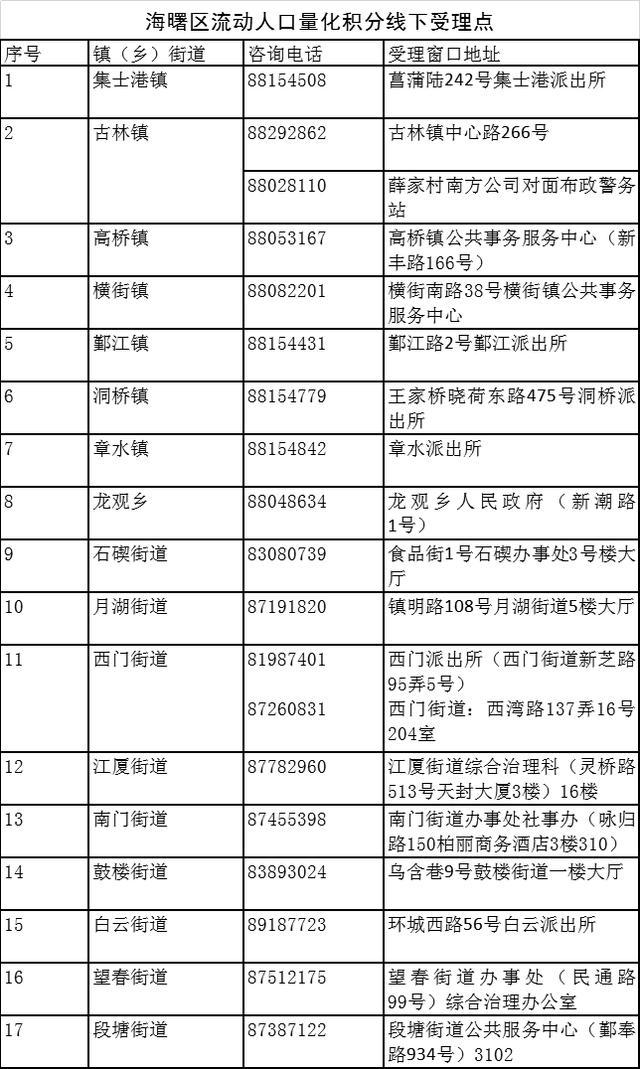 海曙流动人口积分_海曙红绿灯(2)