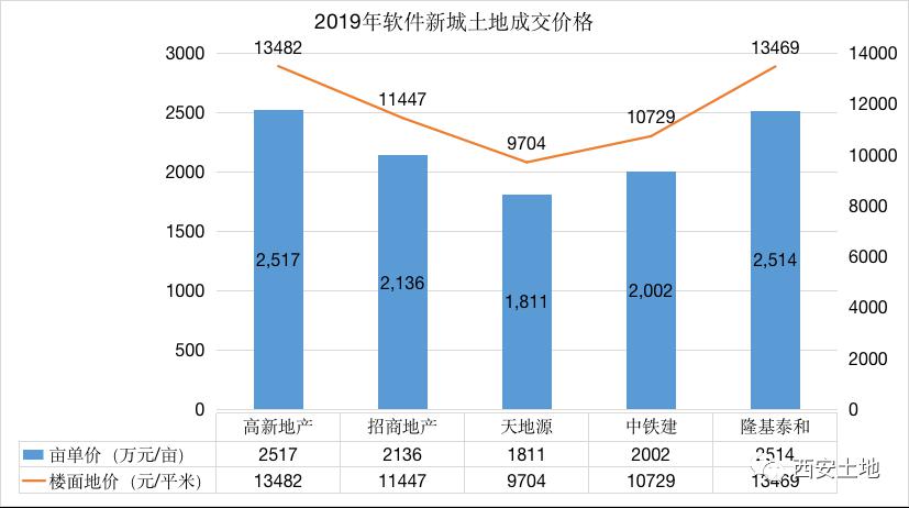 西安高新区2020年经济总量(2)