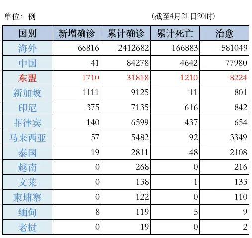 疫情印尼人口_印尼疫情最新曲线图(3)