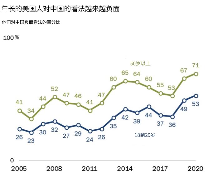 2020年各年龄段人口_2020-2021跨年图片(3)