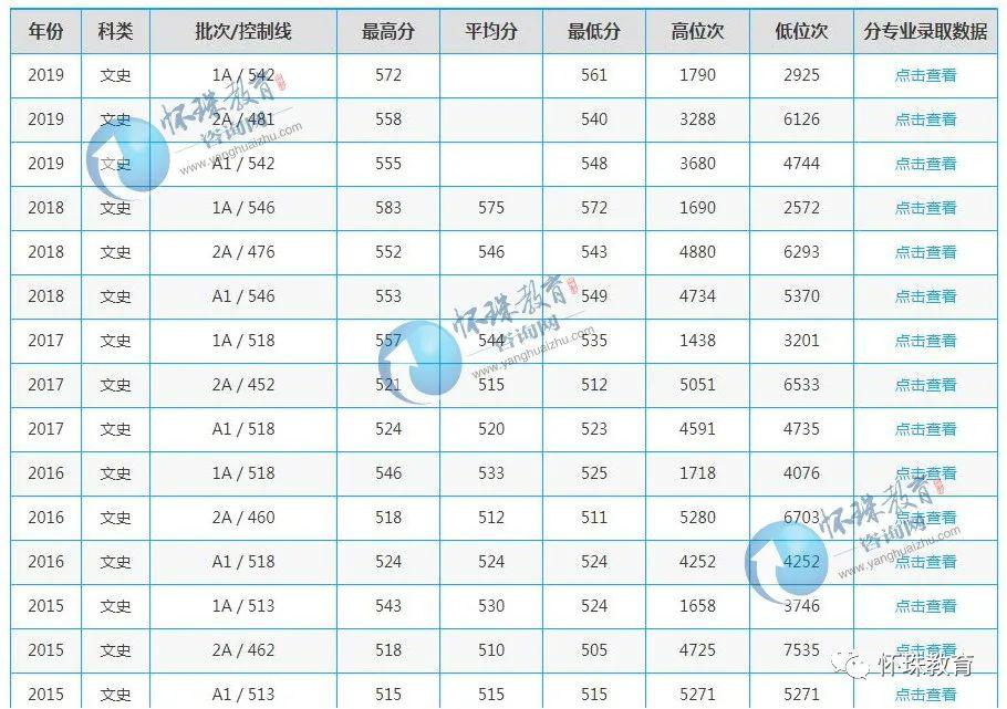 『工程』2020年高考每日院校分享——海南大学