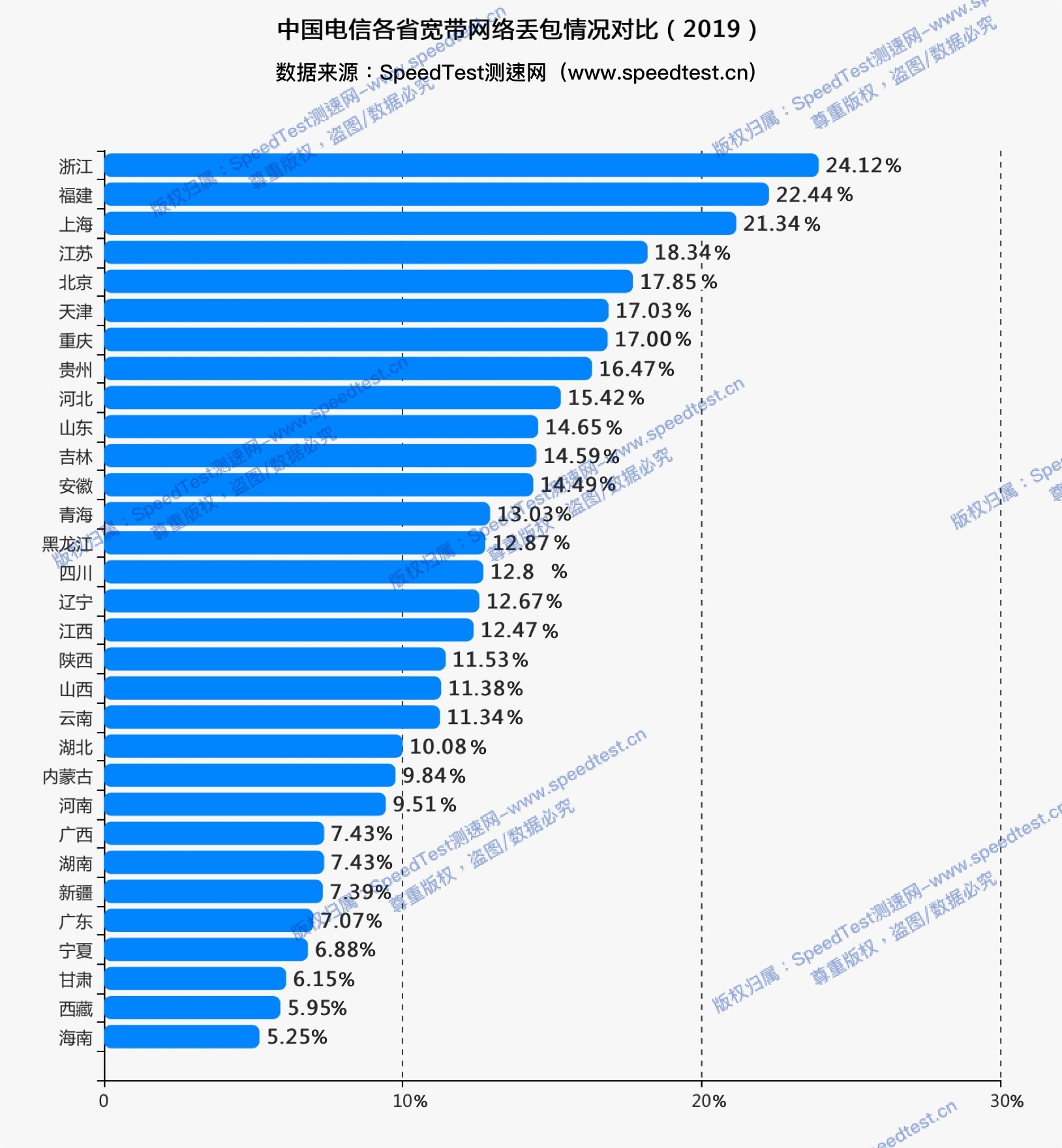 西藏和青海哪个省gdp最低_中国最强县,GDP超西藏 超青海 超宁夏(2)