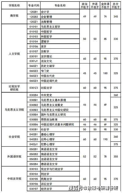 2020法大考研分数排名_广西2020年高考本科一批,一考生545分成功“捡漏”中
