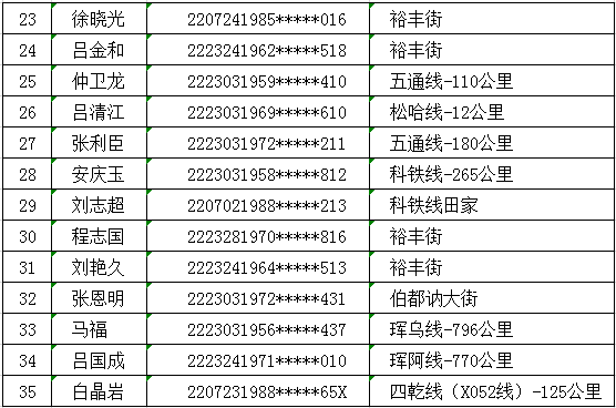 松原市多少人口_吉林省最新各市常住人口 长春突破900万,松原流失60多万人口