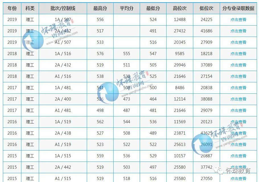 『工程』2020年高考每日院校分享——海南大学