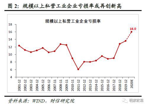 四普就业人口_就业人口数据(3)