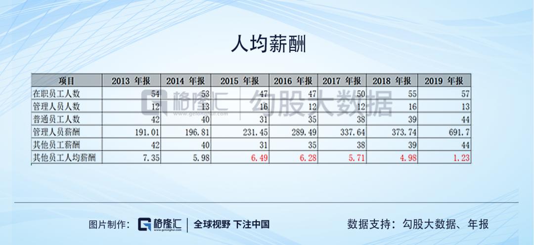 什么是人均创收_闭口是什么图片(2)