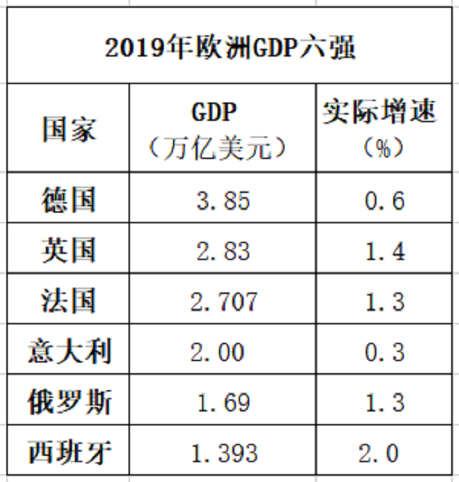 英法德gdp