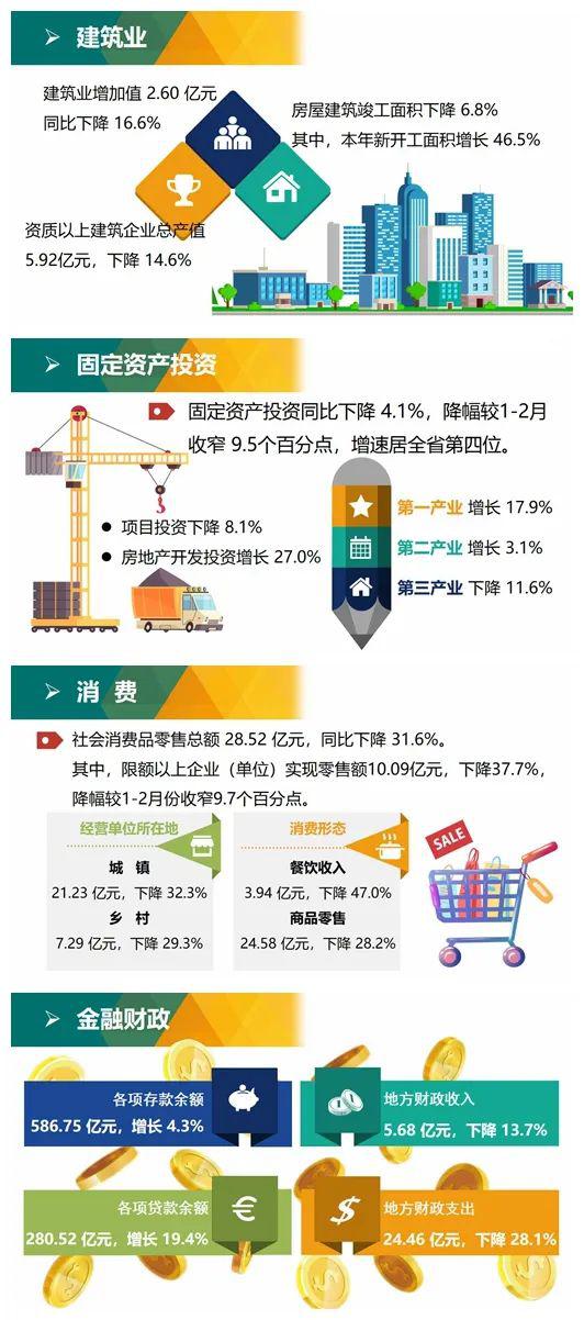 2020年铜川市gdp_铜川市地图