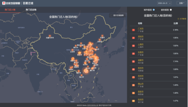 2020人口迁入地