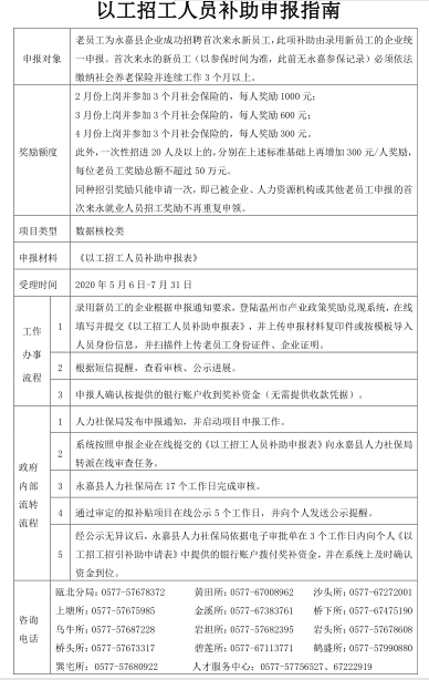 招聘申请报告_自主招生如何从13万高考生中突出重围 小心避开这四大误区