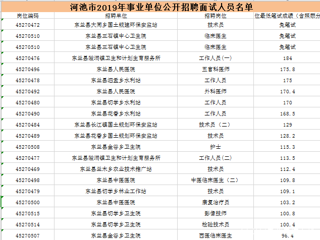 东兰人口数_东兰红水河第一湾图片(3)