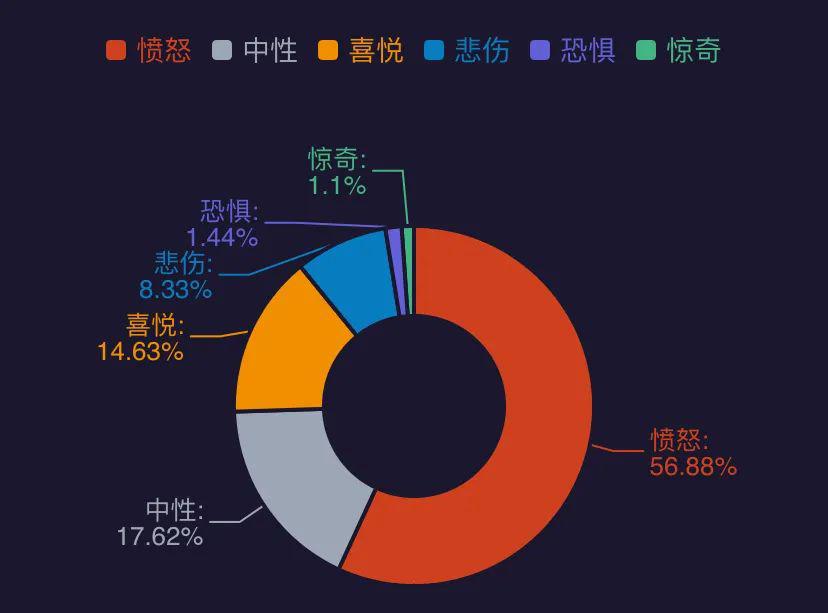 记者采访“4男童被埋”被打，网络图景如何呈现