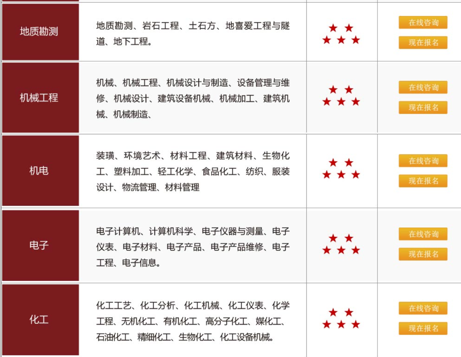 2021年杭州助理,中级,高级工程师正规评审专业指导你懂的 杭州职称