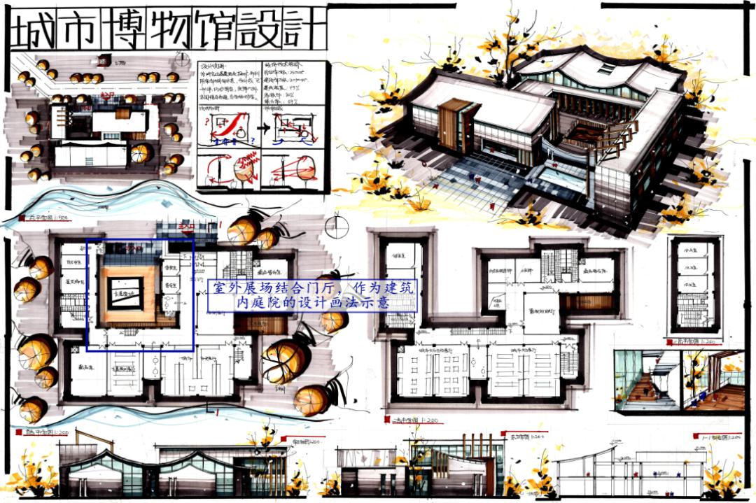 试着分析鹿野苑石刻博物馆的不同流线;2.