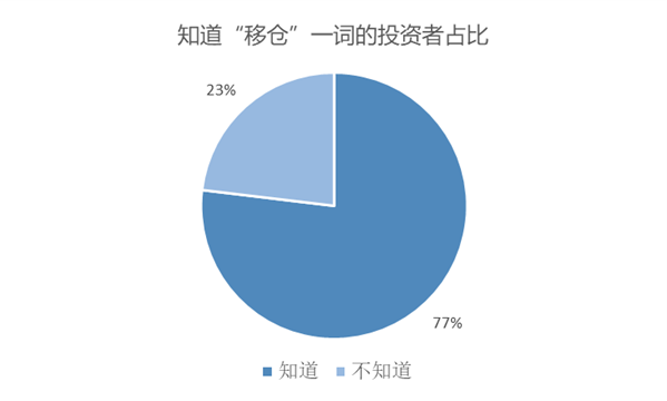 恒行平台首页120位投资人:9成是新手,个别已缴欠款 (图5) 恒行平台首页120位投资人:9成是新手,个别已缴欠款 (图5)