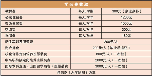 2020湖南职业学校排名_2020年长沙市最好大学排名:湖南农业大学居第4