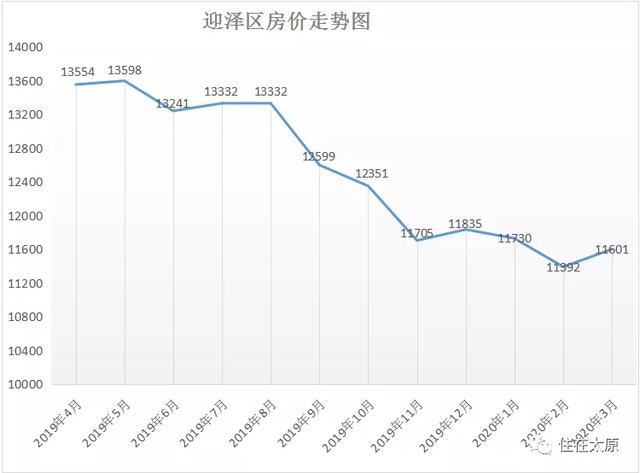 2020晋源区gdp_中国gdp2020年