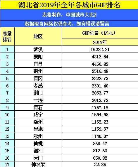 2020年陕西省gdp(2)