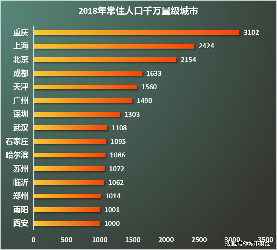 苏州人口增量杭州_苏州人口密度图片