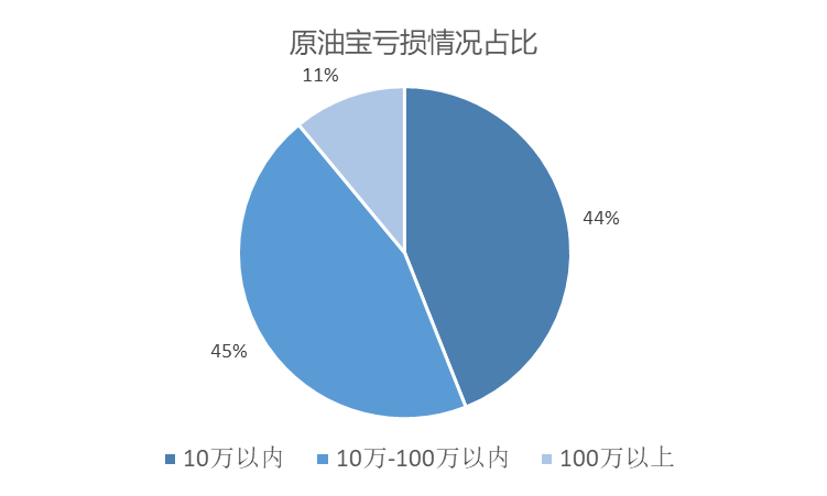 恒行平台首页120位投资人:9成是新手,个别已缴欠款 (图3) 恒行平台首页120位投资人:9成是新手,个别已缴欠款 (图3)