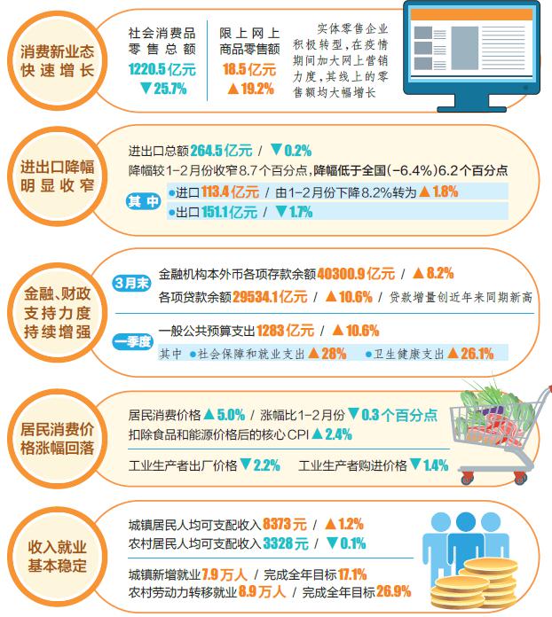 山西2018年一季度经济总量_山西地图