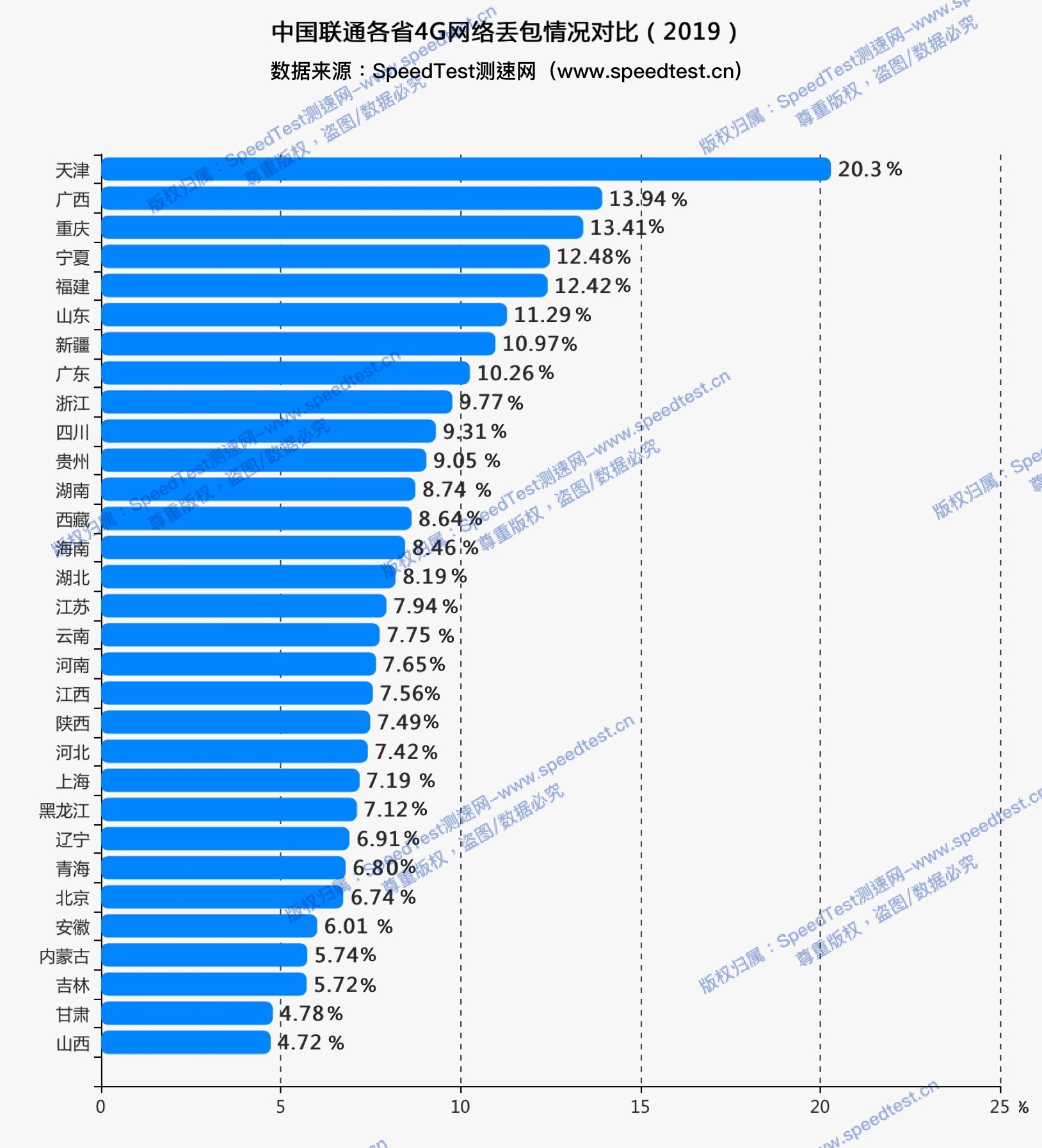 2019年我国极端贫困人口比例_我国贫困人口数量图(2)