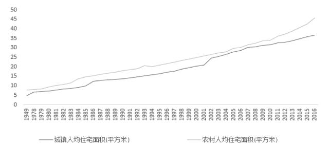 乡镇人口逐年递增吗(3)