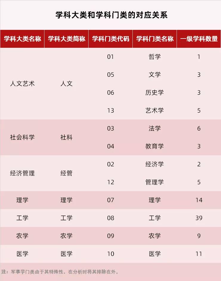 『基于』基于博士点设置的中国高校学科布局分析与思考