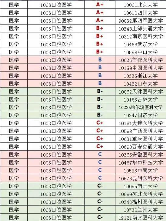 医学就业排名_就业推荐表临床医学(3)