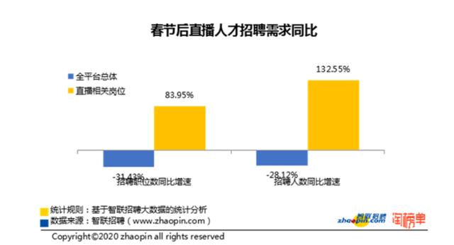 斗鱼gdp_拆财报丨收入增速下滑,利润从天而降,斗鱼神秘的盈利背后无牌可打(3)