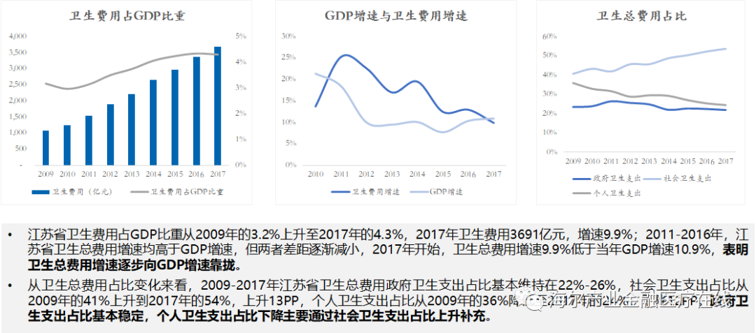 江苏人均可支配收入占gdp_人口与去库存政策拐点之后,居民加杠杆支撑楼市能否持续(2)