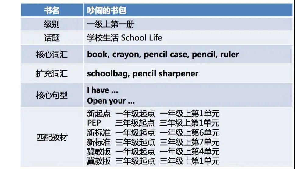 外研版优质英语公开课_外研社优质课分享经验_外研社英语优质课