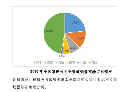 苏宁再造：大快消营收翻番 占比跃升至第二