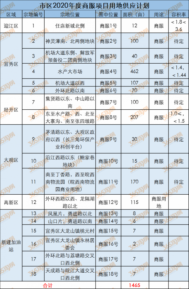 2020年安庆市上半年_2020年安庆市十大新闻来了!