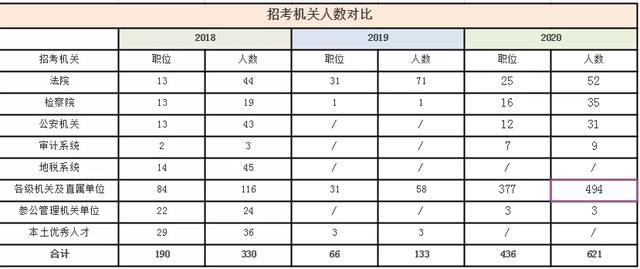 2020年济南常住人口_2020年济南地铁规划图(3)