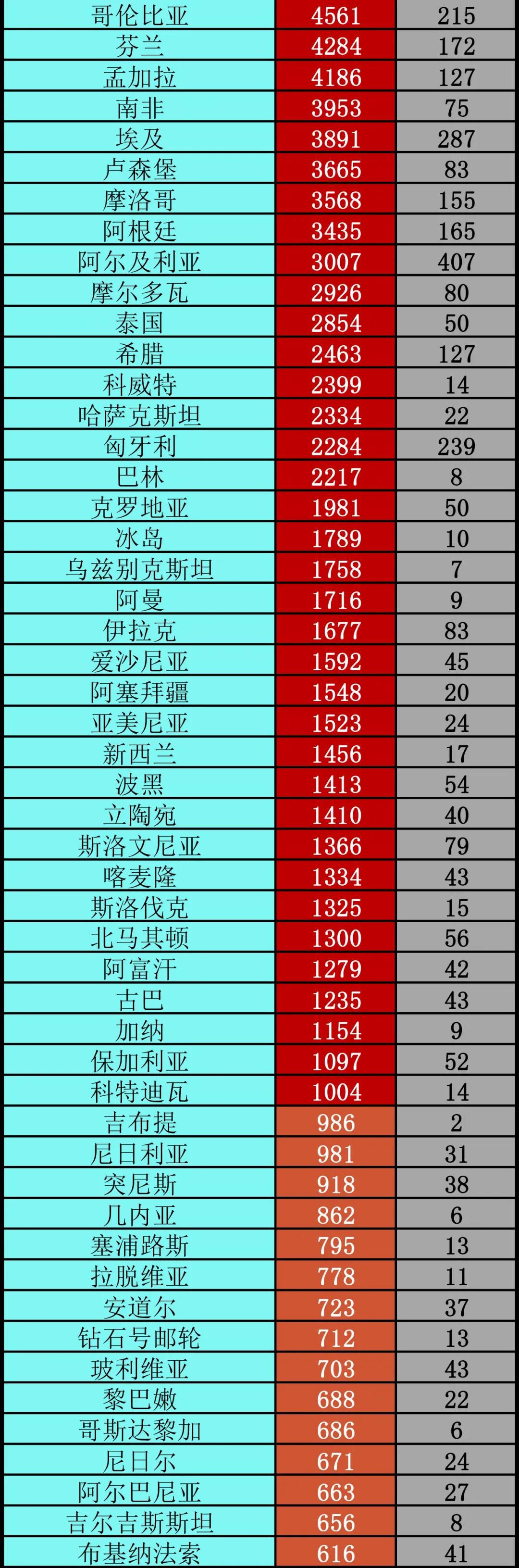 最新:已超268万例丨全球疫情20条最新信息