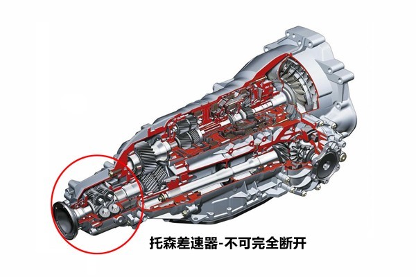 啥是中央差速器 b16a618c85e946d1b9e86cff81b1d327.jpeg