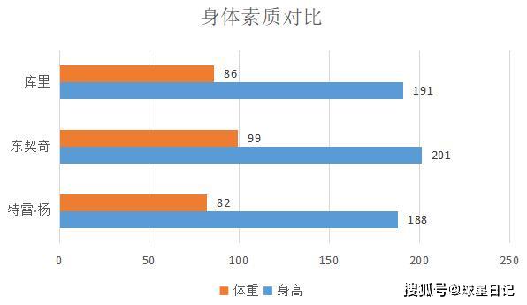 哪个省人口身体素质最好_牛肉身体哪个部位最好(2)