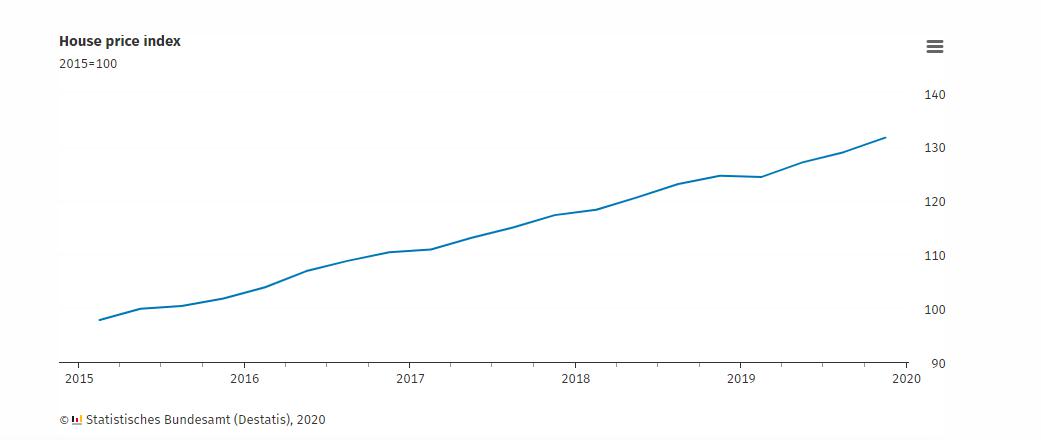 2019一2020年房价GDP_2020年中国gdp变化图(3)