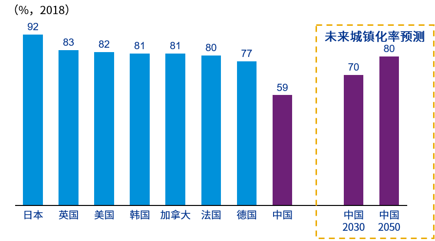 什么人口年龄结构下形成人口红利(2)