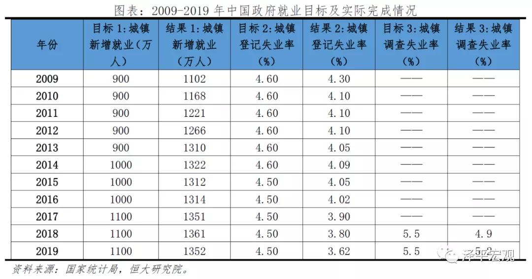 2020中国GDP会跌破6吗_近十年中国gdp数据图(3)