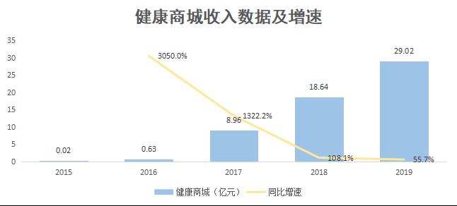 平安好医生股票还能买吗 b30035c8975b4bccb44aed36f5edbd45.jpeg