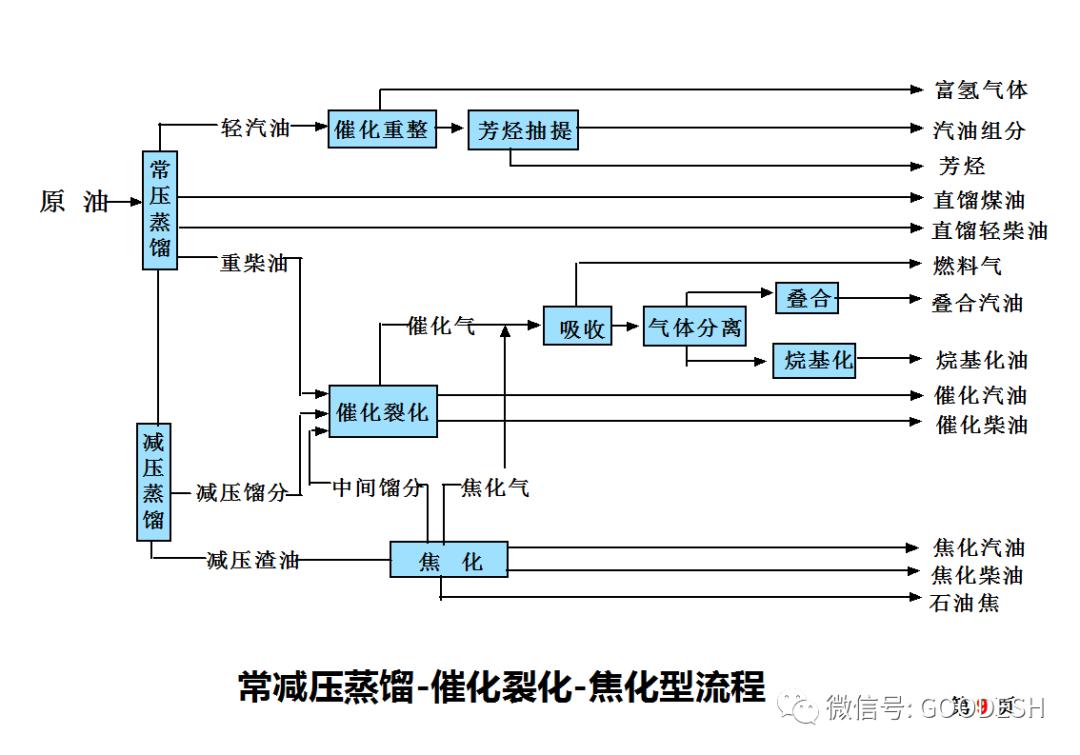 石化缘推荐:中国石油炼化专业主要工艺流程,危险点源及控制措施!