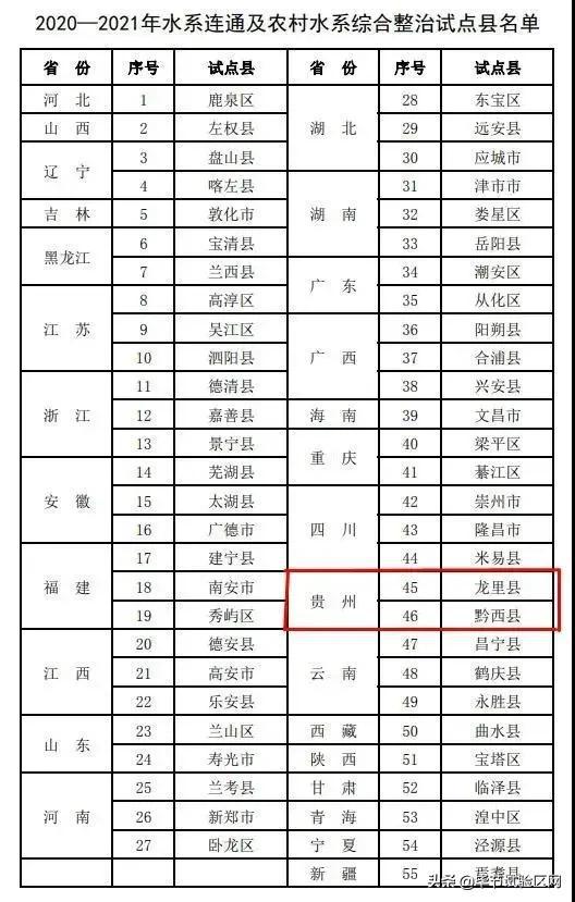 给钱给政策!毕节1县入选这份国家试点名单