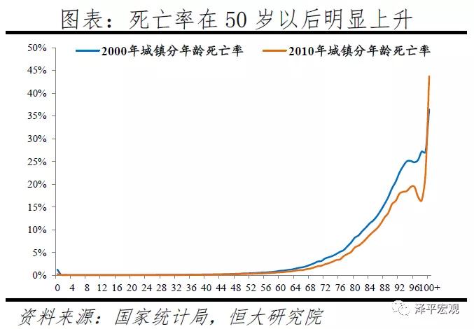 2020年gdp目标 十七大_近十年中国gdp数据图(2)